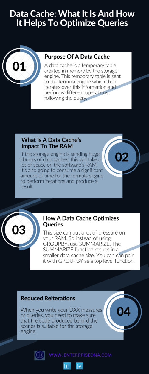 Definition & Purpose Of A Data Cache