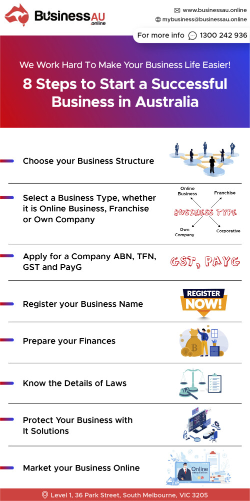 Do you want to start your own successful business in Australia? Don’t worry. We have got your back; the following are the effective 8 steps that help you create a successful business.	
Visit:https://www.businessau.online/