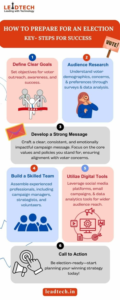 Preparing for an election requires careful planning and execution. Start by defining clear goals for voter outreach and awareness.

Visit for more info :https://leadtech.in/how-to-prepare-for-election/