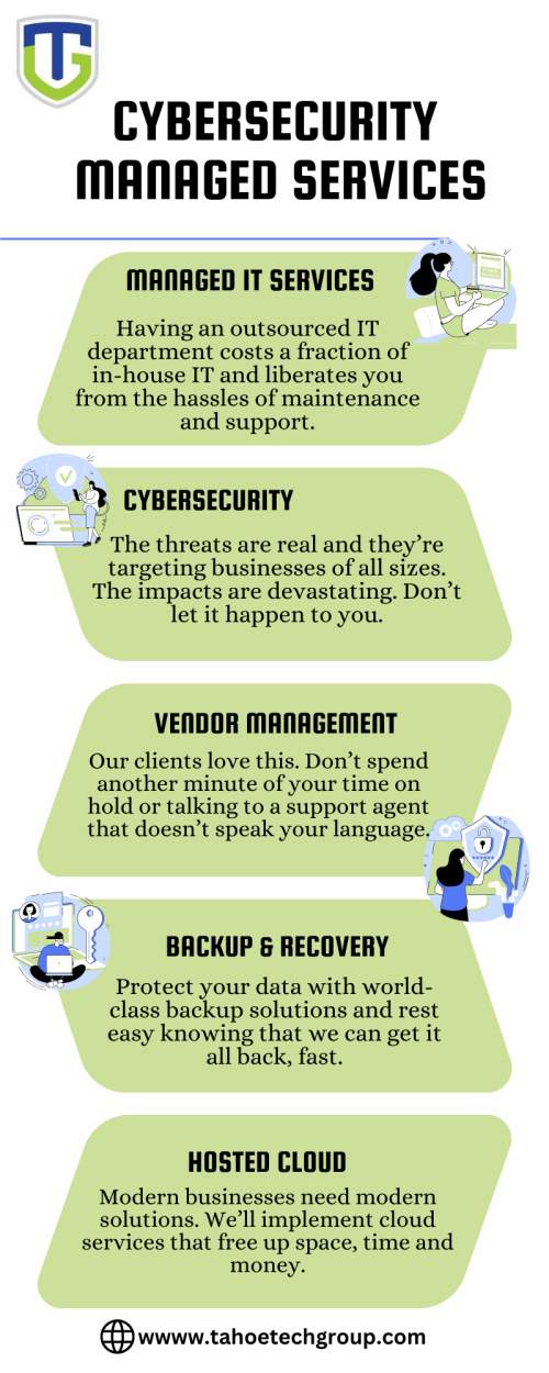 Cybersecurity Managed Services