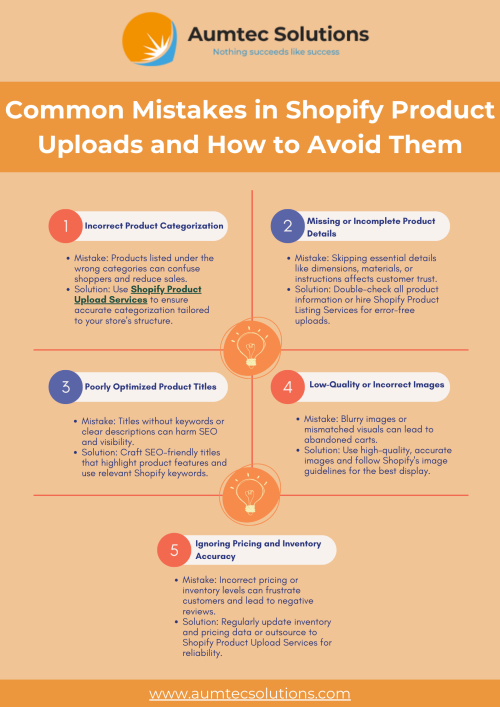 Discover the common mistakes in Shopify product uploads, from incorrect categorization to incomplete details, and learn how to avoid them. This guide highlights the role of Shopify Product Listing Services in ensuring accurate listings, optimized titles, quality images, and error-free inventory management for your online store.